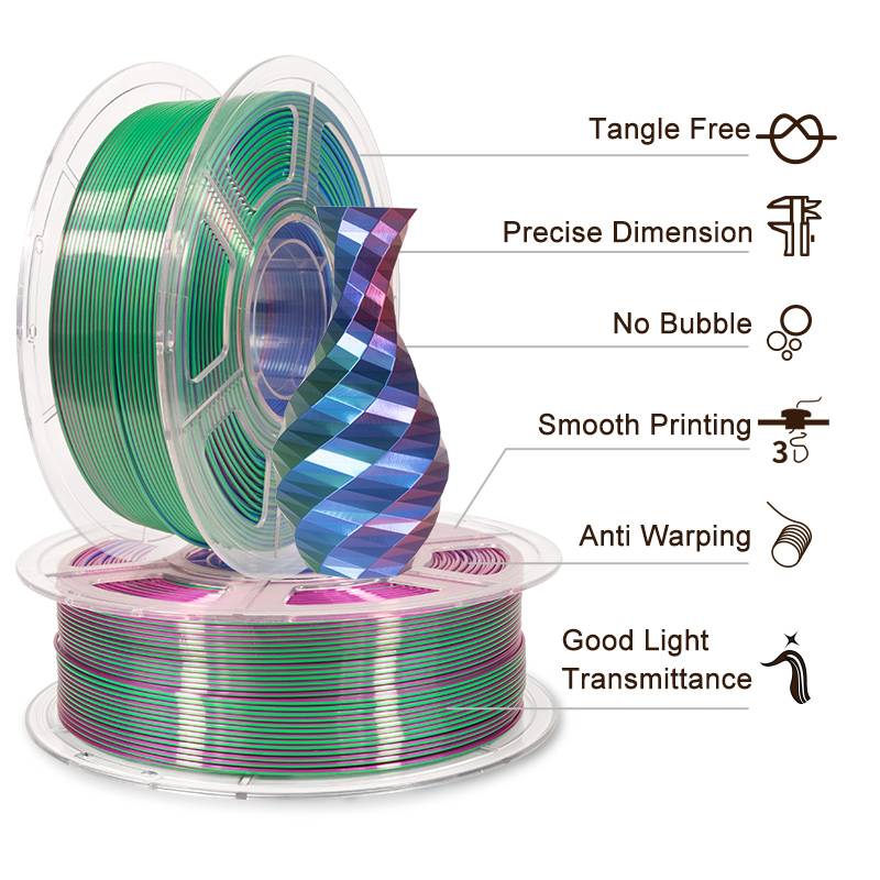 iSANMATE  Silk Blue-Green-Purple Pla multi colour 1.75mm Filament 1kg roll