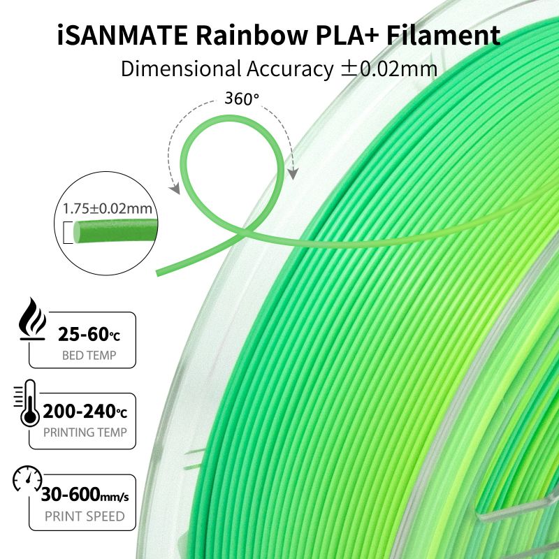 iSANMATE High-Speed PLA Filament Summer Breeze 1kg roll