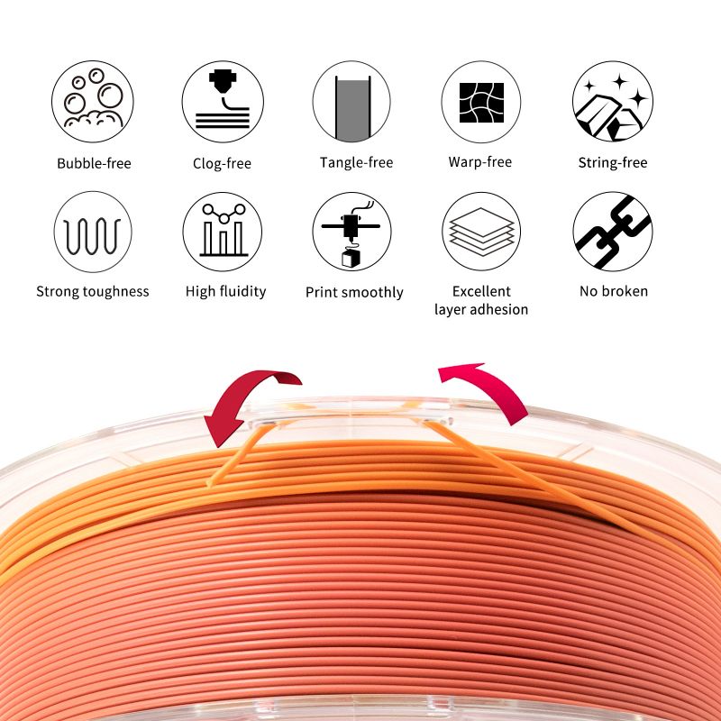 iSANMATE High-Speed PLA Filament Sunset Garden 1kg roll