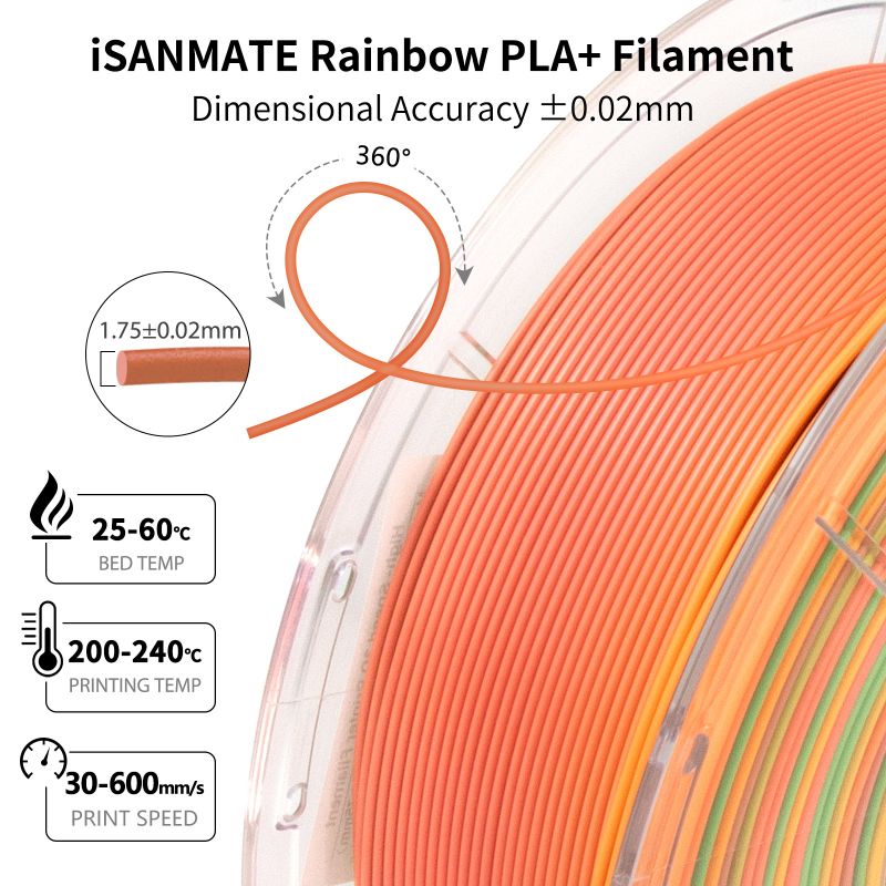 iSANMATE High-Speed PLA Filament Sunset Garden 1kg roll