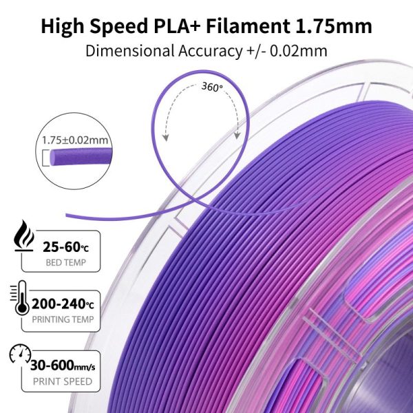 iSANMATE High-Speed PLA 3D Printer Filament Rainbow 01 [Lollipop] 1kg roll