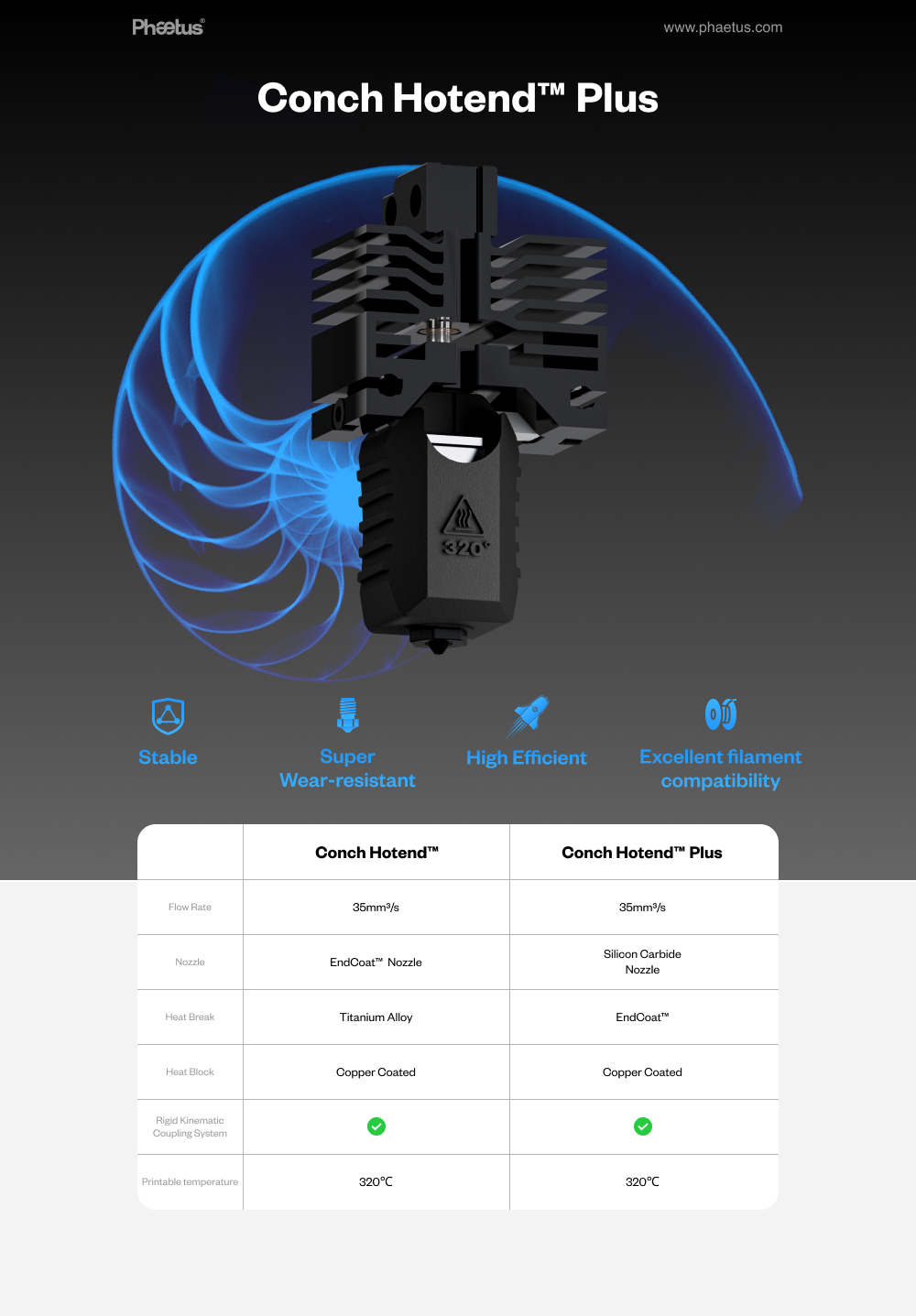 Phaetus Bamboo Labs Conch Hotend™