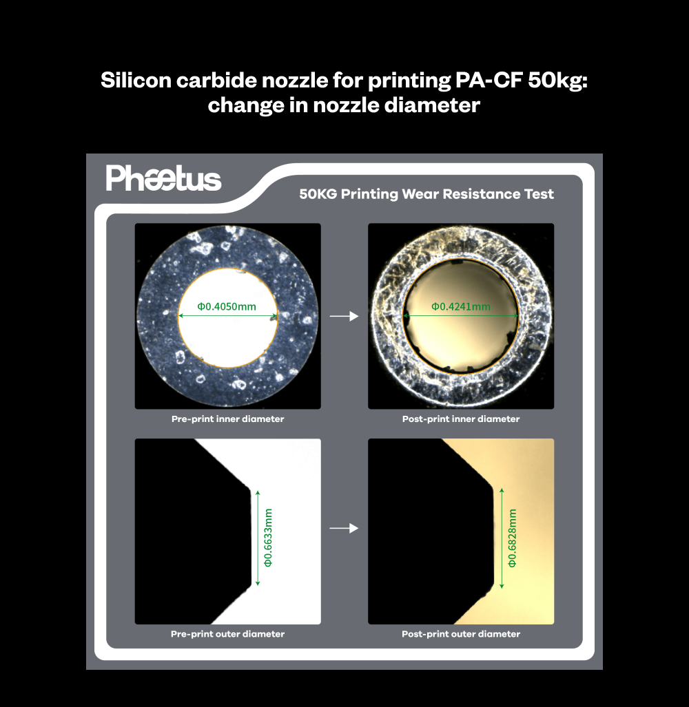 Phaetus Silicon carbide K1C (Creality) integrated nozzle