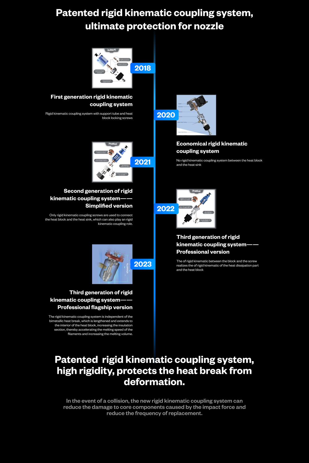 Phaetus Bamboo Labs Conch Hotend™