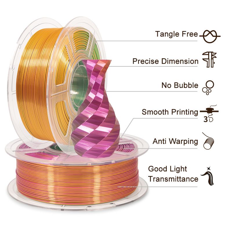 iSANMATE  Silk Purple-Green-Gold Pla multi colour 1.75mm Filament 1kg roll