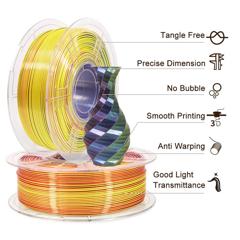 iSANMATE  Silk Red-Yellow-Blue Pla multi colour 1.75mm Filament 1kg roll