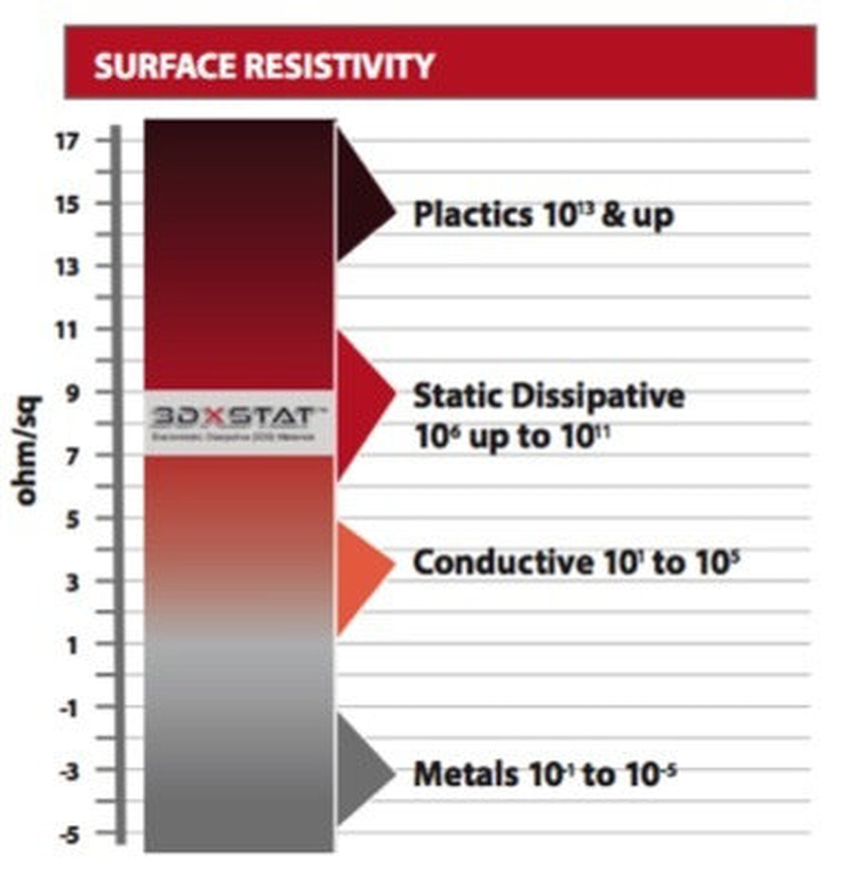 3DXSTAT™ ESD-Safe ABS 3D Filament ( Non-Conductive)