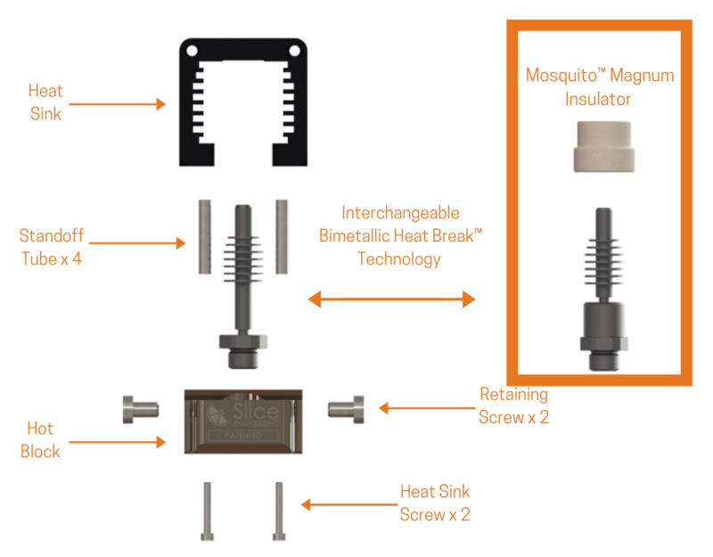 The Mosquito™ High Temp Hotend